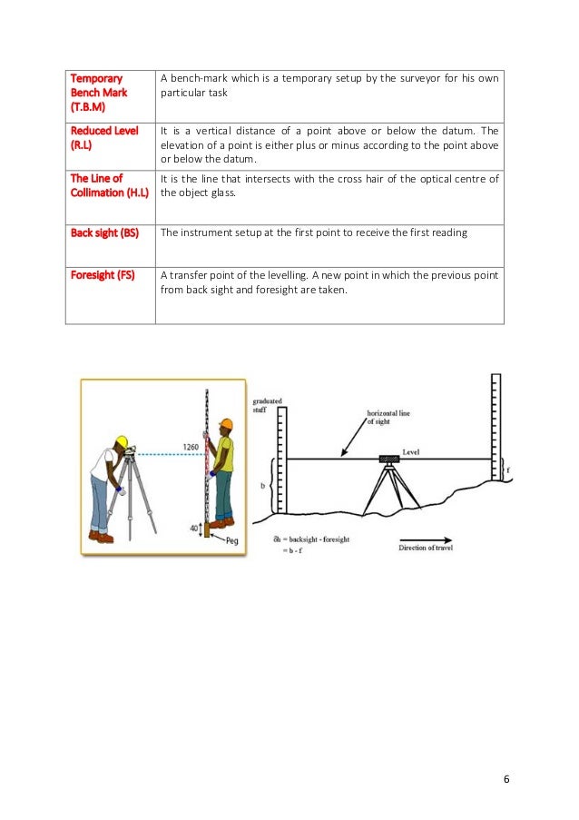 Site Surveying Report Levelling