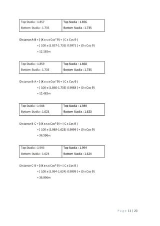 P a g e 11 | 20
Top Stadia : 1.857
Bottom Stadia : 1.735
Top Stadia : 1.856
Bottom Stadia : 1.735
Distance A-B = [ (K x s x Cos² θ) + ( C x Cos θ )
= [ 100 x (1.857-1.735) 0.9971 ] + (0 x Cos θ)
= 12.165m
Top Stadia : 1.859
Bottom Stadia : 1.735
Top Stadia : 1.860
Bottom Stadia : 1.735
Distance B-A = [ (K x s x Cos² θ) + ( C x Cos θ )
= [ 100 x (1.860-1.735) 0.9988 ] + (0 x Cos θ)
= 12.485m
Top Stadia : 1.988
Bottom Stadia : 1.623
Top Stadia : 1.989
Bottom Stadia : 1.623
Distance B-C = [ (K x s x Cos² θ) + ( C x Cos θ )
= [ 100 x (1.989-1.623) 0.9999 ] + (0 x Cos θ)
= 36.596m
Top Stadia : 1.993
Bottom Stadia : 1.624
Top Stadia : 1.994
Bottom Stadia : 1.624
Distance C-B = [ (K x s x Cos² θ) + ( C x Cos θ )
= [ 100 x (1.994-1.624) 0.9999 ] + (0 x Cos θ)
= 36.996m
 