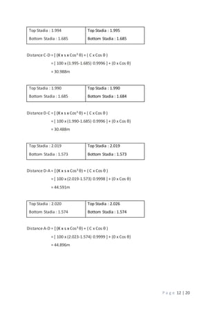 P a g e 12 | 20
Top Stadia : 1.994
Bottom Stadia : 1.685
Top Stadia : 1.995
Bottom Stadia : 1.685
Distance C-D = [ (K x s x Cos² θ) + ( C x Cos θ )
= [ 100 x (1.995-1.685) 0.9996 ] + (0 x Cos θ)
= 30.988m
Top Stadia : 1.990
Bottom Stadia : 1.685
Top Stadia : 1.990
Bottom Stadia : 1.684
Distance D-C = [ (K x s x Cos² θ) + ( C x Cos θ )
= [ 100 x (1.990-1.685) 0.9996 ] + (0 x Cos θ)
= 30.488m
Top Stadia : 2.019
Bottom Stadia : 1.573
Top Stadia : 2.019
Bottom Stadia : 1.573
Distance D-A = [ (K x s x Cos² θ) + ( C x Cos θ )
= [ 100 x (2.019-1.573) 0.9998 ] + (0 x Cos θ)
= 44.591m
Top Stadia : 2.020
Bottom Stadia : 1.574
Top Stadia : 2.026
Bottom Stadia : 1.574
Distance A-D = [ (K x s x Cos² θ) + ( C x Cos θ )
= [ 100 x (2.023-1.574) 0.9999 ] + (0 x Cos θ)
= 44.896m
 