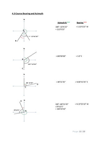 P a g e 13 | 20
4.3 Course Bearing and Azimuth
Azimuth N *** Bearing ***
180° +32°6’25”
= 212°6’25”
= S 32°6’25” W
=180°00’00” = S 0° E
= 80°31’45” = N 80°31’45” E
180° +80°31’45”
+79°53’5”
= 340°24’50”
= N 19°35’10” W
 