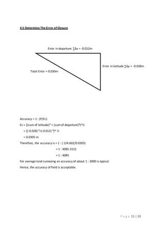 P a g e 15 | 20
4.5 Determine The Error of Closure
Accuracy = 1 : (P/Ec)
Ec = [(sum of latitude)² + (sumof departure)²]^½
= [(-0.028) ²+(-0.012) ²]^ ½
= 0.0305 m
Therefore, the accuracy is = 1 : ( 124.602/0.0305)
= 1 : 4085.3115
= 1 : 4085
For average land surveying an accuracy of about 1 : 3000 is typical.
Hence, the accuracy of field is acceptable.
Error in departure ∑∆x = -0.012m
Error in latitude ∑∆y = -0.028m
Total Error = 0.030m
 