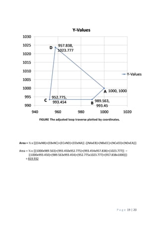 P a g e 19 | 20
FIGURE The adjusted loop traverse plotted by coordinates.
Area = ½ x {[(EAxNB)+(EBxNC)+(ECxND)+(EDxNA)] -[(NAxEB)+(NBxEC)+(NCxED)+(NDxEA)]}
Area = ½ x {[(1000x989.563)+(993.450x952.775)+(993.454x957.838)+(1023.777)] –
[(1000x993.450)+(989.563x993.454)+(952.775x1023.777)+(957.838x1000)]}
= 819.932
 