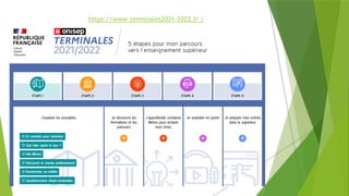 13/12/2021 6
https://www.terminales2021-2022.fr /
 
