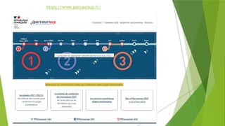 13/12/2021 7
https://www.parcoursup.fr/
 