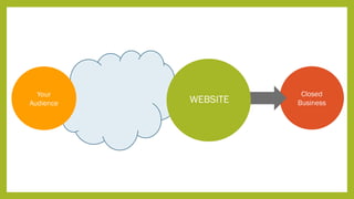 Your
Audience
Closed
BusinessWEBSITE
 