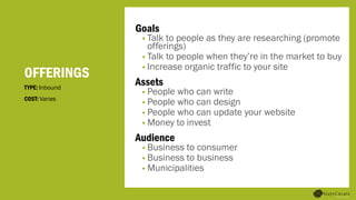 OFFERINGS
Goals
• Talk to people as they are researching (promote
offerings)
• Talk to people when they’re in the market to buy
• Increase organic traffic to your site
Assets
• People who can write
• People who can design
• People who can update your website
• Money to invest
Audience
• Business to consumer
• Business to business
• Municipalities
TYPE: Inbound
COST: Varies
 