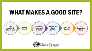 WHAT MAKES A GOOD SITE?
A
Compelling
Story
Stuff You
Update
A Page for
Each
Service
Properly
Formatted
Content
Mobile
Friendly
Fast
Loading &
Easy to Use
 