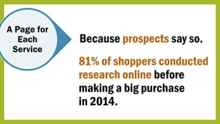A Page for
Each
Service
Because prospects say so.
81% of shoppers conducted
research online before
making a big purchase
in 2014.
 