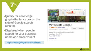7%
•Qualify for knowledge
graph (the fancy box on the
side of Google search
results)
•Displayed when people
search for your business
name or a close variant
https://www.google.com/business/
 