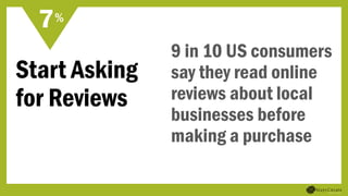 Start Asking
for Reviews
9 in 10 US consumers
say they read online
reviews about local
businesses before
making a purchase
7%
 