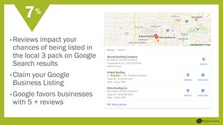 7%
•Reviews impact your
chances of being listed in
the local 3 pack on Google
Search results
•Claim your Google
Business Listing
•Google favors businesses
with 5 + reviews
 