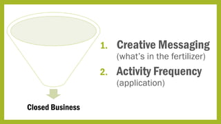 Closed Business
1. Creative Messaging
(what’s in the fertilizer)
2. Activity Frequency
(application)
 