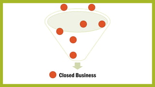 Closed Business
 