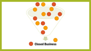 Closed Business
 