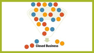 Closed Business
 