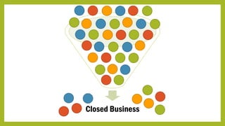 Closed Business
 