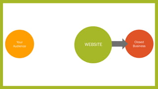 Your
Audience
Closed
BusinessWEBSITE
 