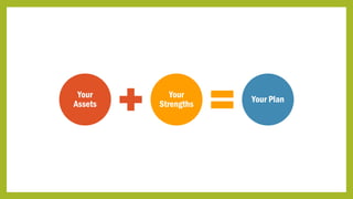 Your
Assets
Your
Strengths
Your Plan
 