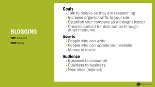 Goals
• Talk to people as they are researching
• Increase organic traffic to your site
• Establish your company as a thought leader
• Creates content for distribution through
other mediums
Assets
• People who can write
• People who can update your website
• Money to invest
Audience
• Business to consumer
• Business to business
• New hires (indirect)
BL0GGING
TYPE: Inbound
COST: Varies
 