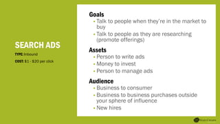 SEARCH ADS
Goals
• Talk to people when they’re in the market to
buy
• Talk to people as they are researching
(promote offerings)
Assets
• Person to write ads
• Money to invest
• Person to manage ads
Audience
• Business to consumer
• Business to business purchases outside
your sphere of influence
• New hires
TYPE: Inbound
COST: $1 - $20 per click
 