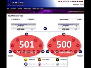 500 ST members 501 ST members 
