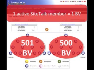 500 BV 501 BV 1 active SiteTalk member = 1 BV 