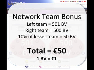 500 BV 501 BV Network Team Bonus Left team = 501 BV Right team = 500 BV 10% of lesser team = 50 BV Total = €50 1 BV = €1 