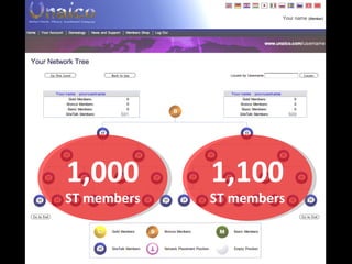 1,100 ST members 1,000 ST members 