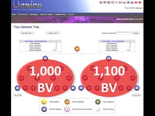 1,100 BV 1,000 BV 