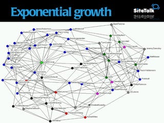 © Unaico 2010. All Rights Reserved. Exponential growth 