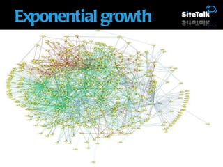 © Unaico 2010. All Rights Reserved. Exponential growth 