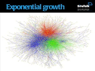 © Unaico 2010. All Rights Reserved. Exponential growth 