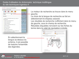 2017- 41Relation clientèle
01 53 35 20 20 – infos.clients@teching.com
Le moteur de recherche se trouve dans le menu
gauche.
Le choix de la langue de recherche se fait en
sélectionnant le drapeau associé.
Les résultats de recherche s’affichent dans le menu
de gauche, sous le champ de recherche.
Résultats cliquables renvoient sur les fiches du
terme dans le volet de navigation à droite.
En sélectionnant la
langue au-dessus du
schéma, il est possible
de traduire l’ensemble
des légendes.
Guide d’utilisation du dictionnaire technique multilingue
du site techniques-ingenieur.fr
 