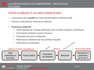 2017- 6Relation clientèle
01 53 35 20 20 – infos.clients@teching.com
Enrichir la collection TI, de l’idée à l’article en ligne:
• L’assurance de la qualité de votre documentation professionnelle
• Plusieurs intervenants, internes et externes
• Processus éditorial:
• Veille réalisée par l’équipe éditoriale et les comités d’experts scientifiques
• Commande d’articles auprès d’auteurs
• Proposition de plan et rédaction
• Relecture et validation par les comités d’experts
• Fabrication et publication
LES RESSOURCES DOCUMENTAIRES : PROCESSUS
ÉDITORIAL
Projet d’article
Veille
scientifique et
technique
Proposition
de sommaire
Manuscrit
Fabrication et
publication
sur le site TI
Édito TI / Experts scientifiques Auteurs Service fabrication
 