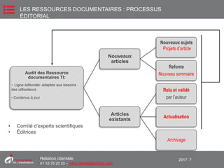 2017- 7Relation clientèle
01 53 35 20 20 – infos.clients@teching.com
Audit des Ressource
documentaires TI:
- Ligne éditoriale: adaptée aux besoins
des utilisateurs
- Contenus à jour
Nouveaux
articles
Refonte
Nouveau sommaire
Articles
existants
Relu et validé
par l’auteur
Actualisation
Archivage
• Comité d’experts scientifiques
• Éditrices
LES RESSOURCES DOCUMENTAIRES : PROCESSUS
ÉDITORIAL
Nouveaux sujets
Projets d’article
 