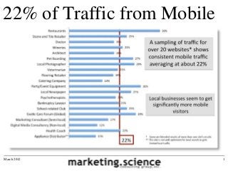 22% of Traffic from Mobile

             39% Restaurant
             31% Party Equipment
             28% local photographer
             27% Pet Boarding




March 2012                            1
 