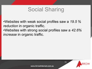 Social Sharing

•Websites with weak social profiles saw a 19.5 %
reduction in organic traffic.
•Websites with strong social profiles saw a 42.6%
increase in organic traffic.




                                            72

                 www.ArrowInternet.com.au
 