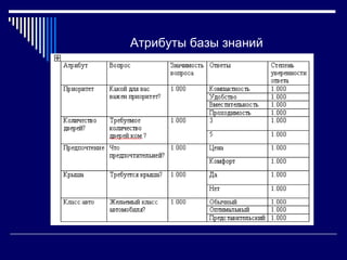 Атрибуты базы знаний
 