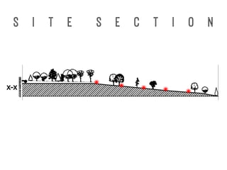 S i t e s e c t i o n
 