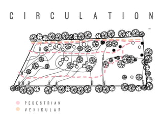 c i r c u l a t i o n
P E D E S T R I A N
V E H I C U L A R
 