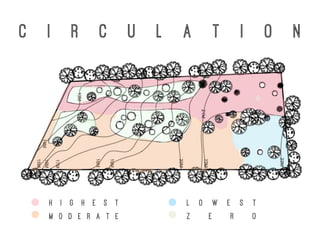 c i r c u l a t i o n
H I G H E S T
M O D E R A T E
L O W E S T
Z E R O
 