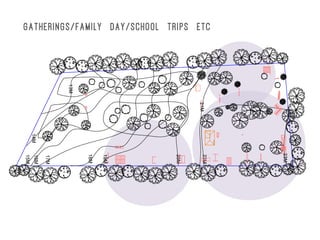 GATHERINGS/FAMILY DAY/SCHOOL TRIPS ETC
 