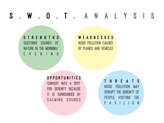 S . w . o . t . a n a l y s i s
S t r e n g t h s
Soothing sounds of
nature in the morning/
e v e n i n g
W e a k n e s s e s
Noise pollution caused
by planes and vehicles
O p p o r t u n i t i e s
Convert into a spot
for serenity because
it is surrounded by
c a l m i n g s o u n d s
T h r e a t s
Noise pollution may
disrupt the serenity of
people visiting the
p a v i l i o n
 