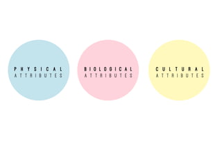 P H Y S I C A L
A T T R I B U T E S
B I O L O G I C A L
A T T R I B U T E S
C U L T U R A L
A T T R I B U T E S
 