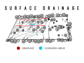 S u r f a c e d r a i n a g e
 