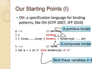 Our Starting Points (I)
   Ott: a specification language for binding
    patterns, like Ott (ICFP 2007, JFP 2010)
p ::=                 // patterns
                                 A primitive binder
| x                   binders = x
| { l1=p1,...,ln=pn } binders = binders(p1 ... pn)

                                A composite binder
t ::=                 // terms
| let p = t in t’ bind binders(p) in t’



                           Bind these variables in t
 