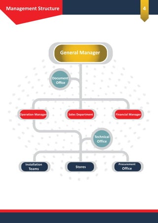 Management Structure
Document
Oﬃce
General Manager
Operation Manager Sales Department Financial Manager
Installation
Teams
Stores
Procurement
Office
Technical
Office
4
 