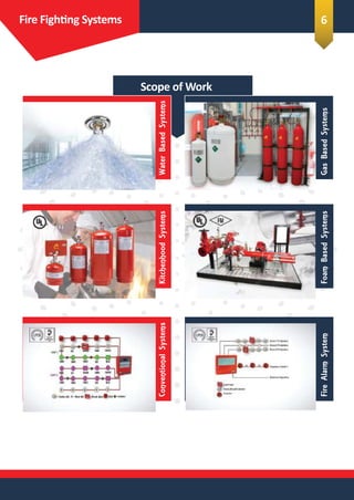 WaterBasedSystems
GasBasedSystems
KitchenhoodSystems
FoamBasedSystems
ConventionalSystems
FireAlarmSystem
Fire Fighing Systems
Scope of Work
6
 