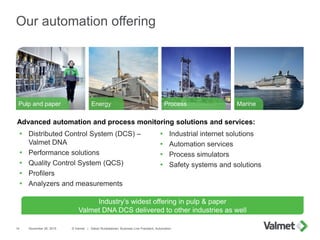 Our automation offering
November 26, 2015 © Valmet | Sakari Ruotsalainen, Business Line President, Automation14
Pulp and p...