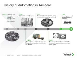 November 26, 2015 © Valmet | Sakari Ruotsalainen, Business Line President, Automation2
History of Automation in Tampere
19...